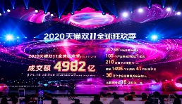 4982億！中國內(nèi)需爆發(fā)帶動天貓雙11再創(chuàng)新增長