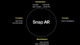 Snap AR創(chuàng)作者峰會來襲，元宇宙風(fēng)口下構(gòu)建AR新生態(tài)