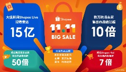 Shopee 11.11大促收官，數(shù)萬跨境賣家售出商品數(shù)大漲超10倍