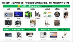 速賣通協助推進巴西合規計劃，幫助商家爭取小額免稅政策