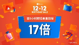 Shopee 12.12生日大促開場，首2小時跨境單量勁增17倍 