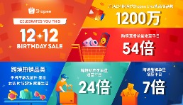 Shopee 12.12生日大促圓滿落幕，跨境直播單量大漲至平日54倍