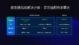 速賣通明確“自運營+托管”雙軌驅動，自運營商家地位大幅提升