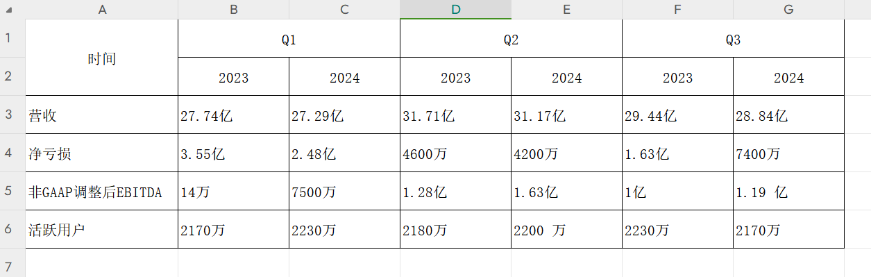 Wayfair 2023、2024年數(shù)據(jù)對(duì)比.png